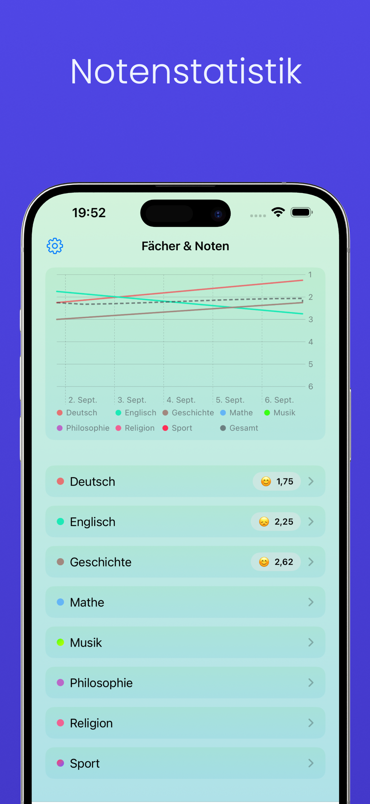 Notenübersicht (iPhone)